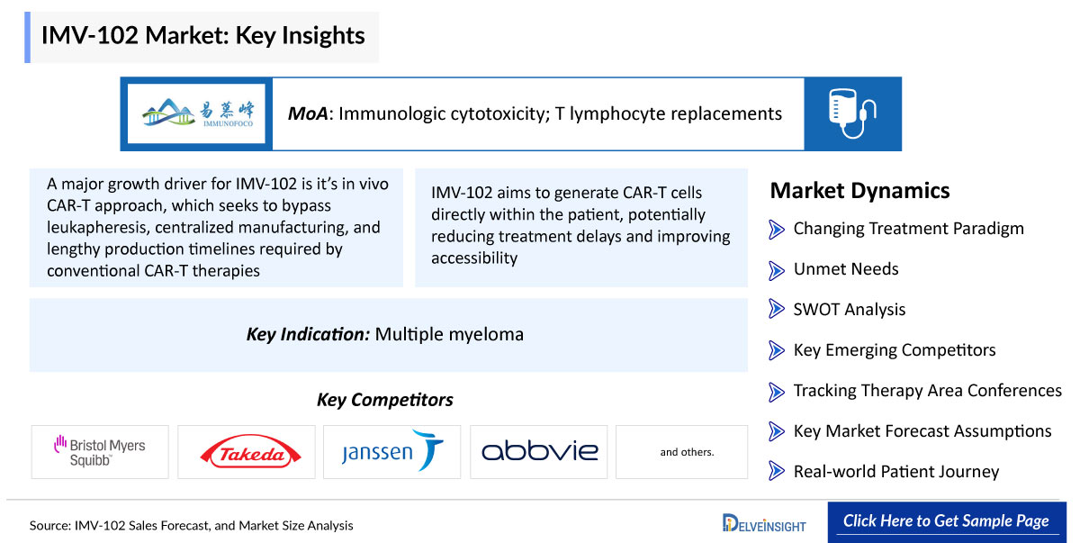 IMV-102 Market