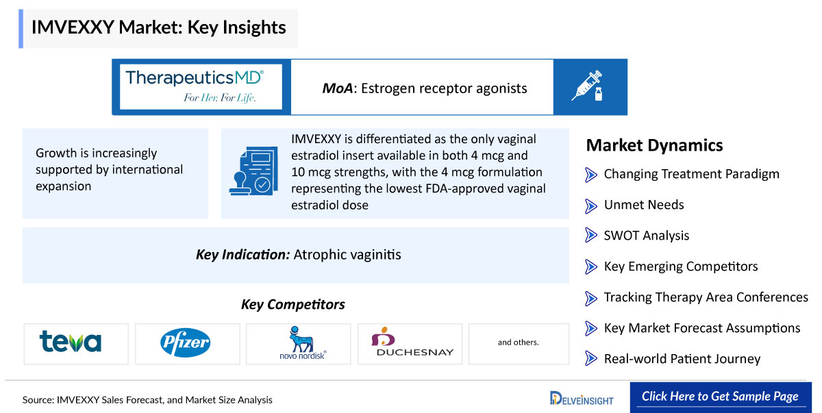 IMVEXXY Market