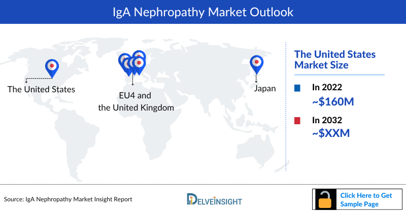 IgA Nephropathy Market Outlook