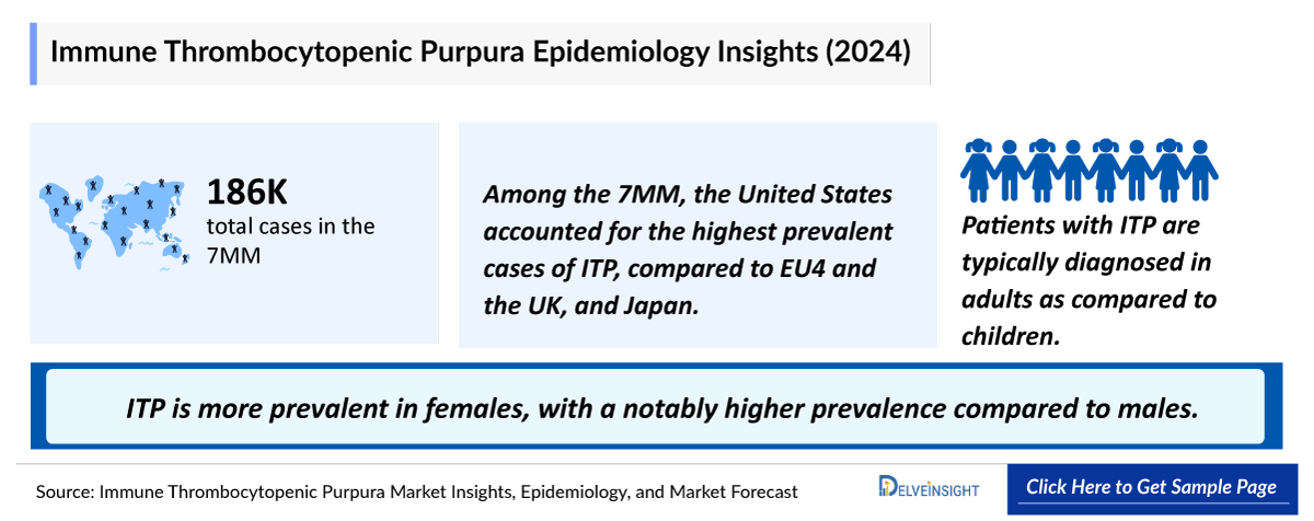 ITP Epidemiology