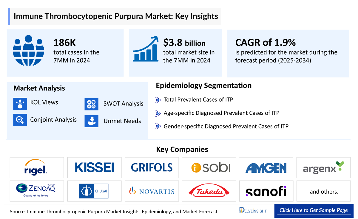 Immune Thrombocytopenic Purpura