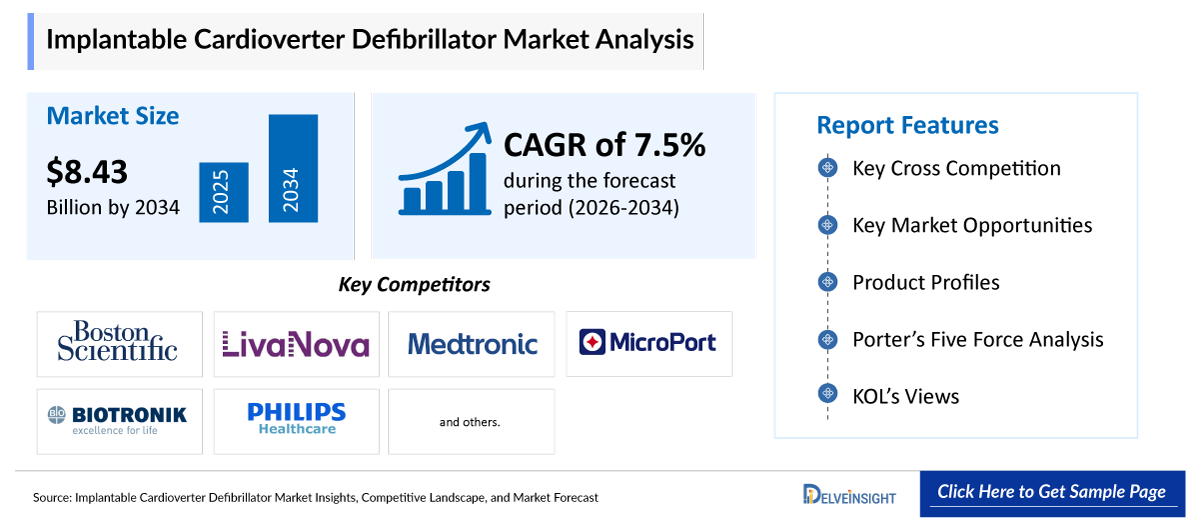 Implantable Cardioverter Defibrillator Market
