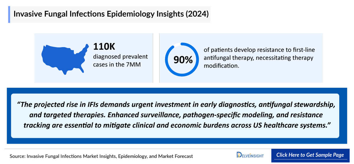 Invasive Fungal Infections Epidemiology
