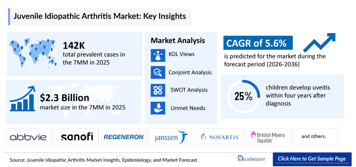 Juvenile Idiopathic arthritis (JIA) Market