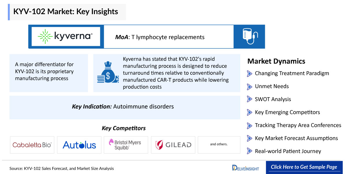 KYV-102 Market