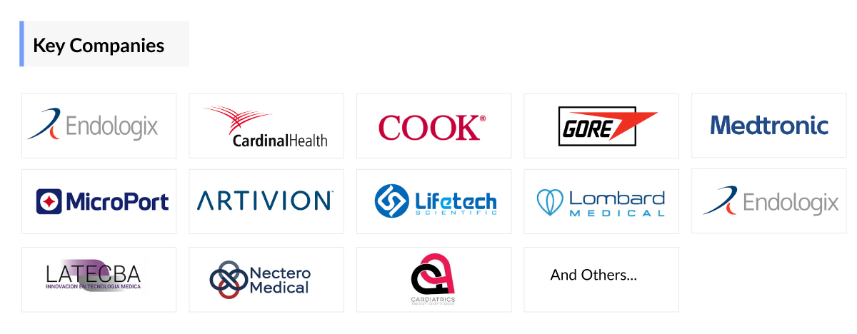 Abdominal Aortic Aneurysm Companies