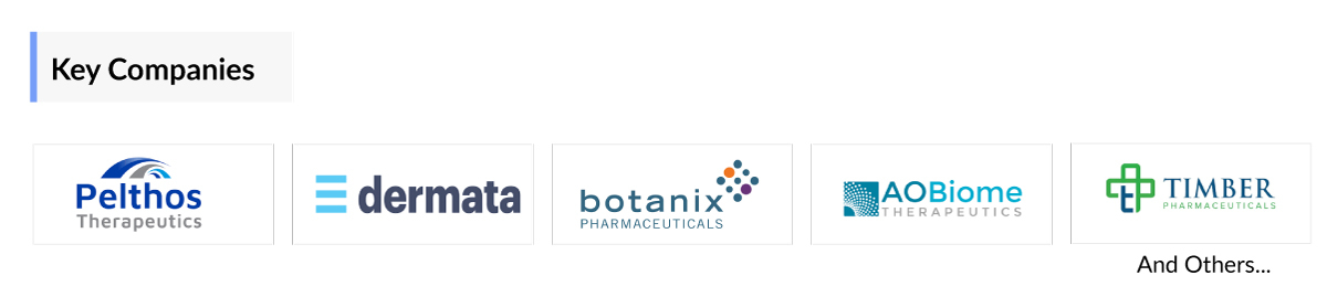 Acne Vulgaris Companies