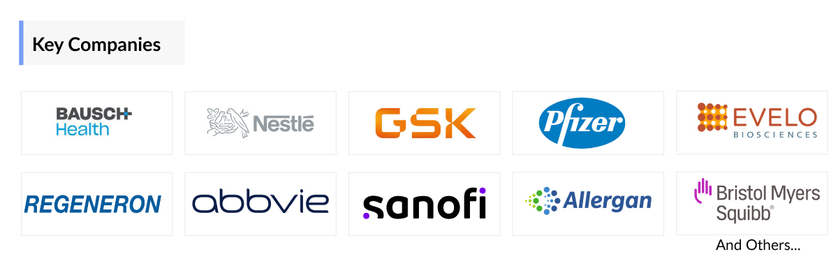 Atopic Dermatitis Companies