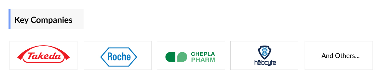 Cytomegalovirus Infection Companies