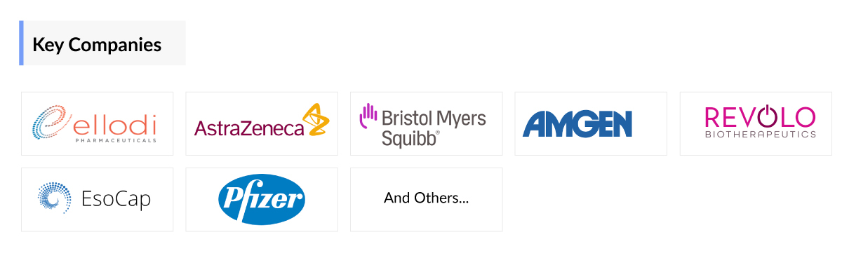 Eosinophilic Esophagitis Companies