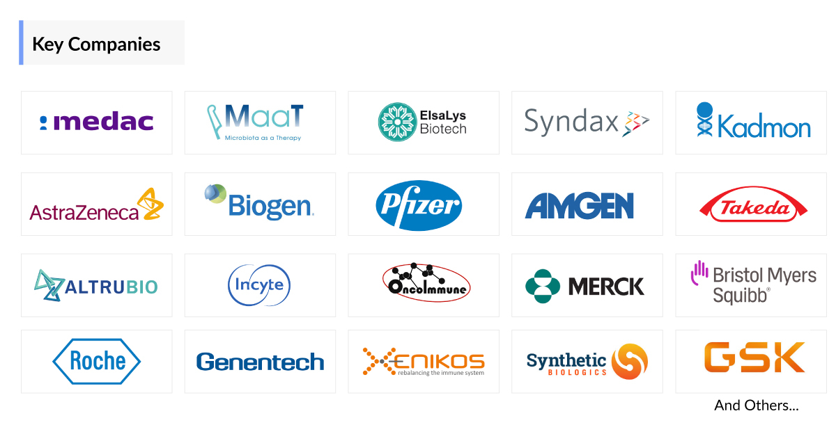 Graft Versus Host Disease Companies