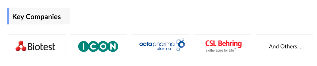 Hypofibrinogenemia Companies