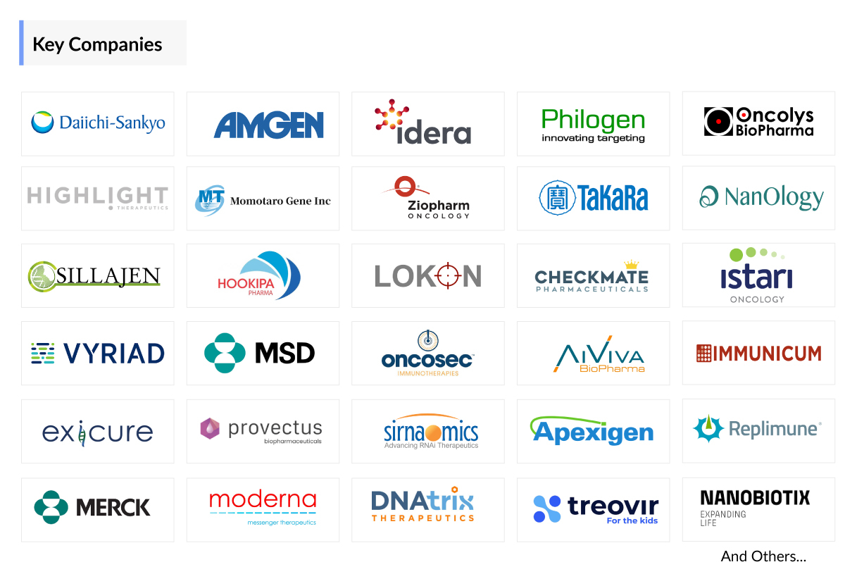 Intratumoral Cancer Therapies Companies