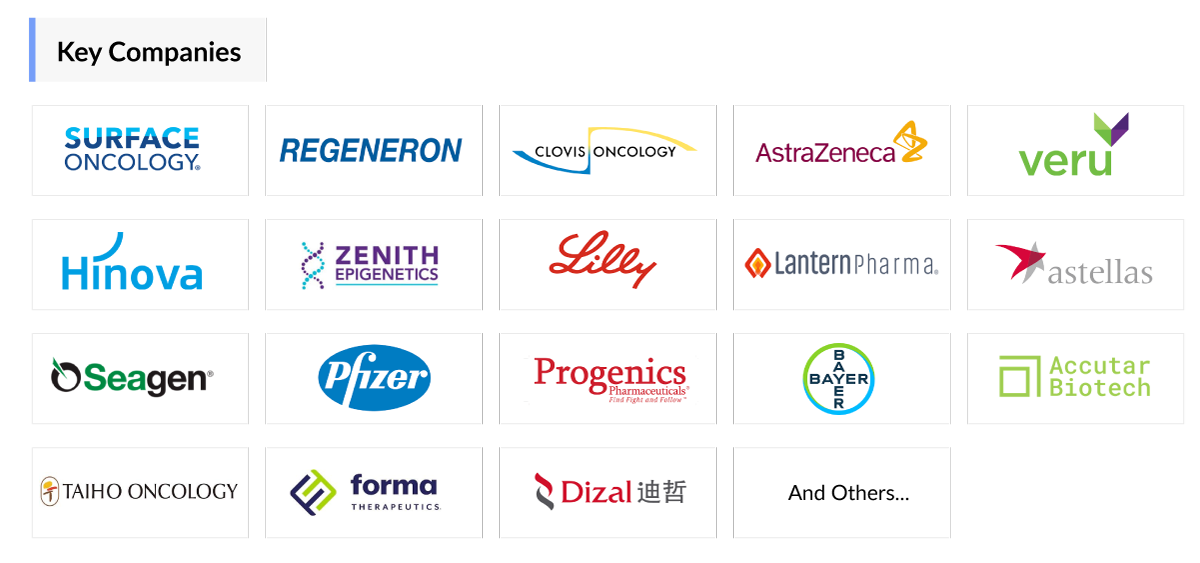 Key Companies Metastatic Castration Resistant Prostate Cancer