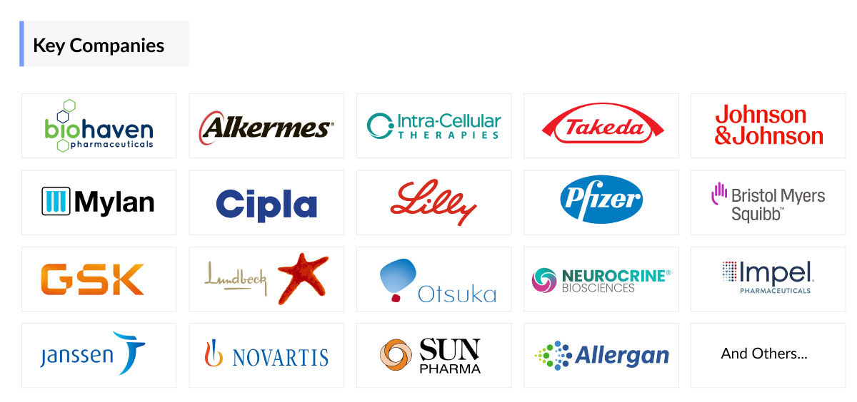 Obsessive-Compulsive Disorder Companies