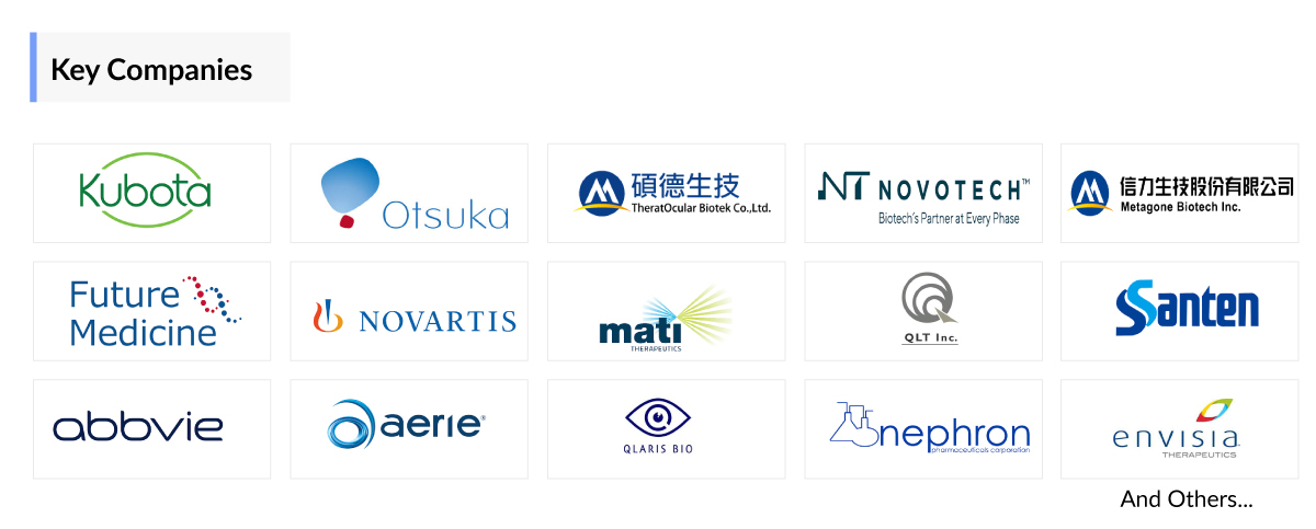 Ocular Hypertension Companies Companies