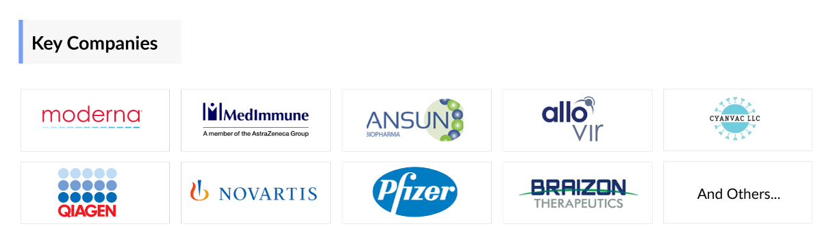 Parainfluenza Virus Infection Companies