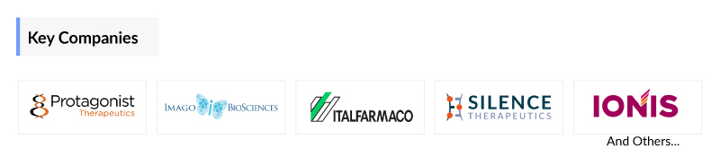 Prader-Willi Syndrome Companies