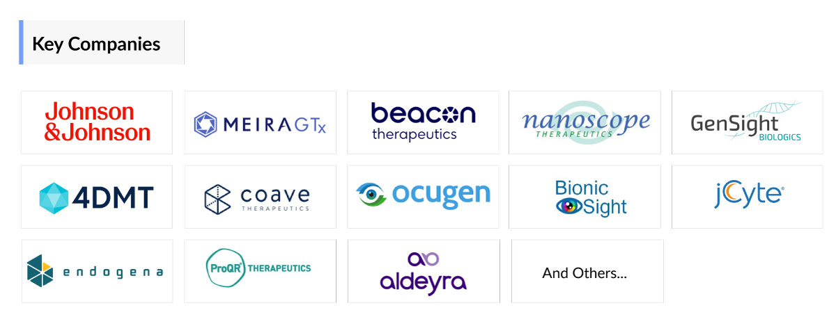 Retinitis Pigmentosa Companies