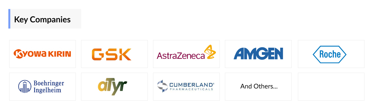 Systemic Sclerosis Companies