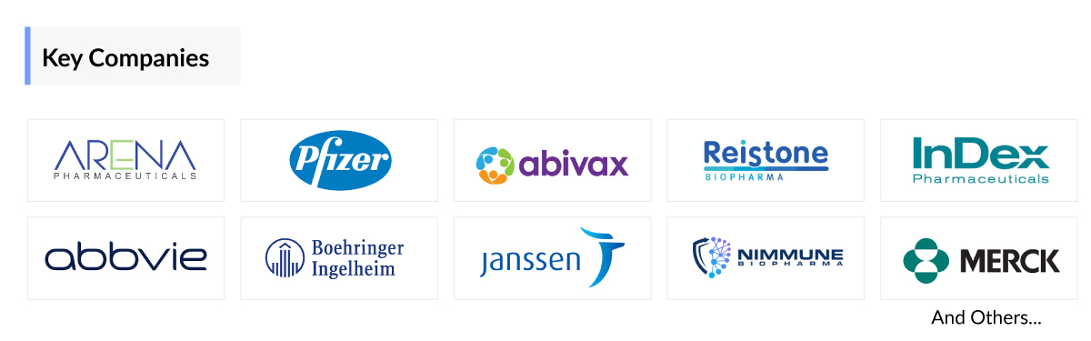 Ulcerative Colitis Companies