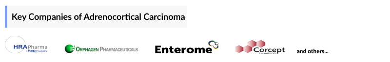 Key Companies of Adrenocortical Carcinoma