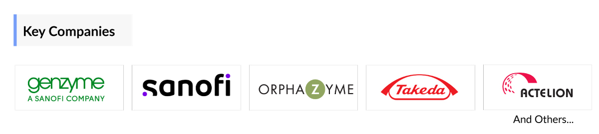 Acid Sphingomyelinase Deficiency Companies