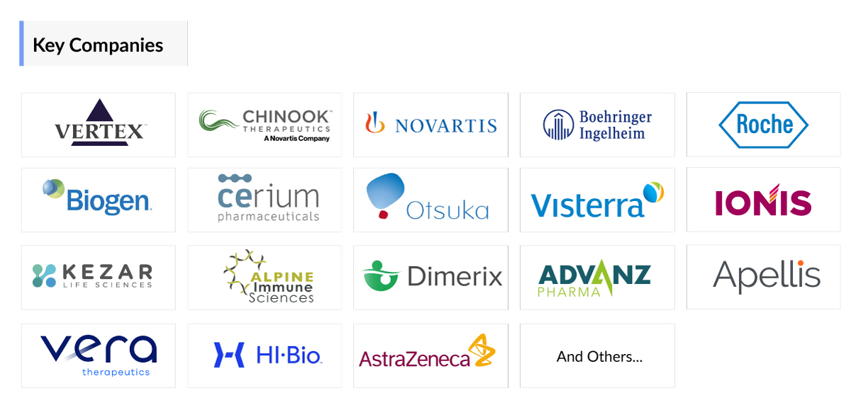 Nephrotic Syndrome Companies