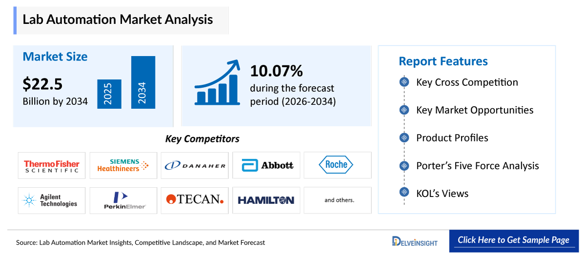Lab Automation Market