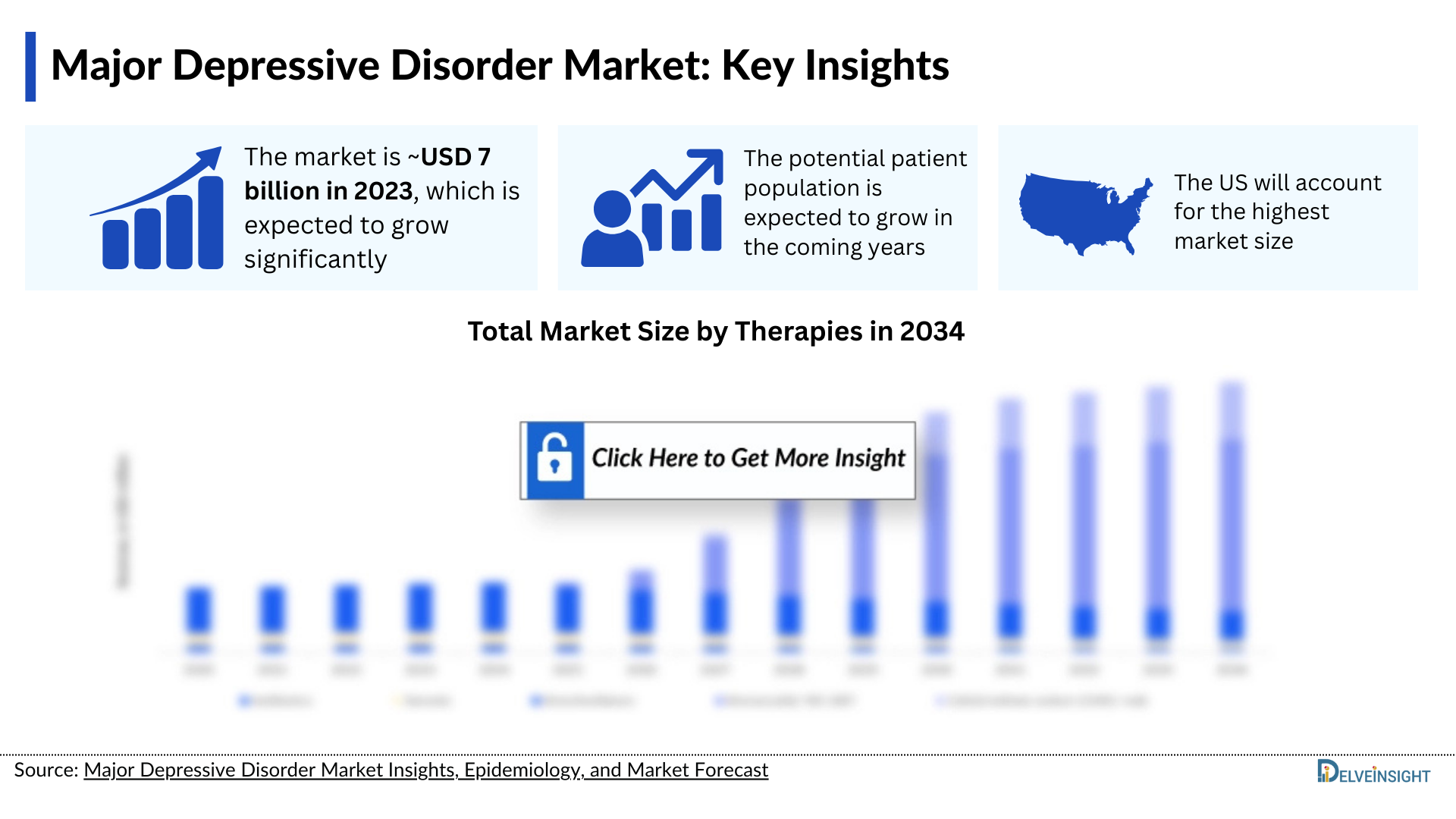 Major Depressive Disorder Market