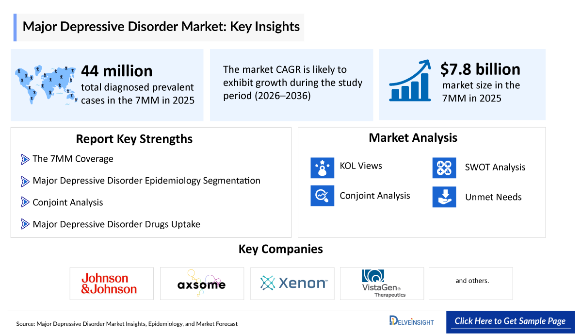 Major Depressive Disorder Market