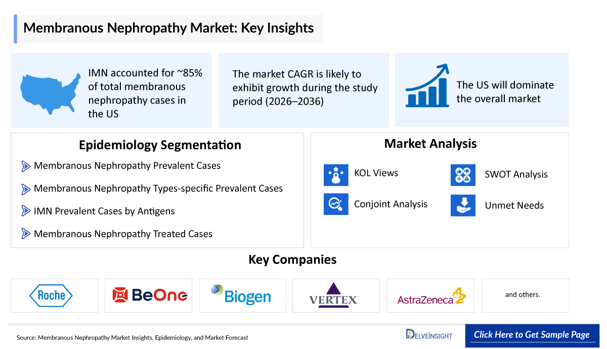Membranous Nephropathy Market