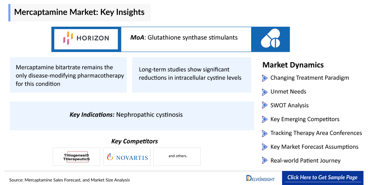 Mercaptamine Bitartrate Market