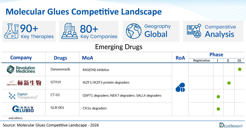 Molecular-Glues-Competitive-Landscape Assessment