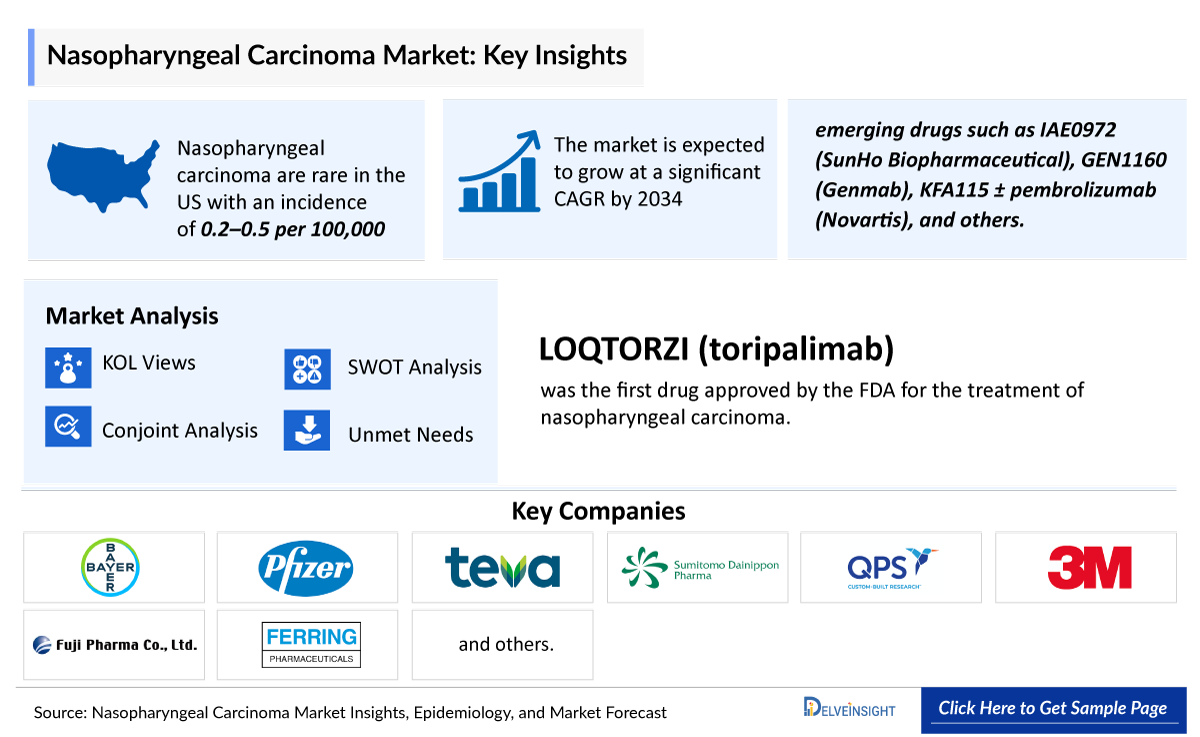 Nasopharyngeal Carcinoma Market