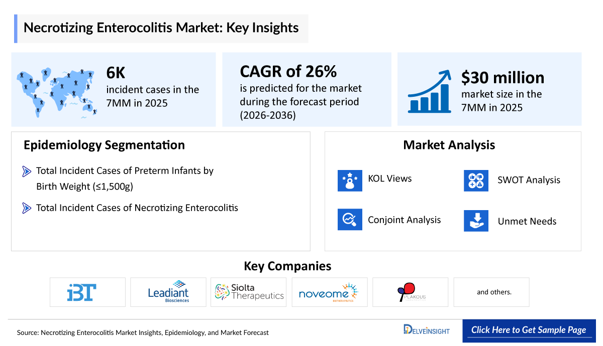Necrotizing Enterocolitis Market