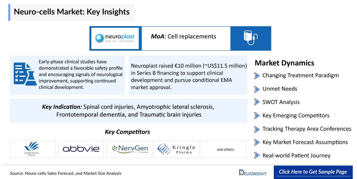 Neuro-cells Market