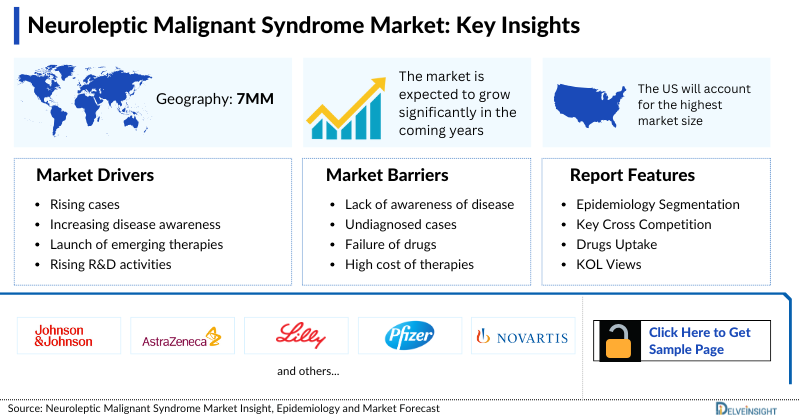 Neuroleptic Malignant Syndrome Market