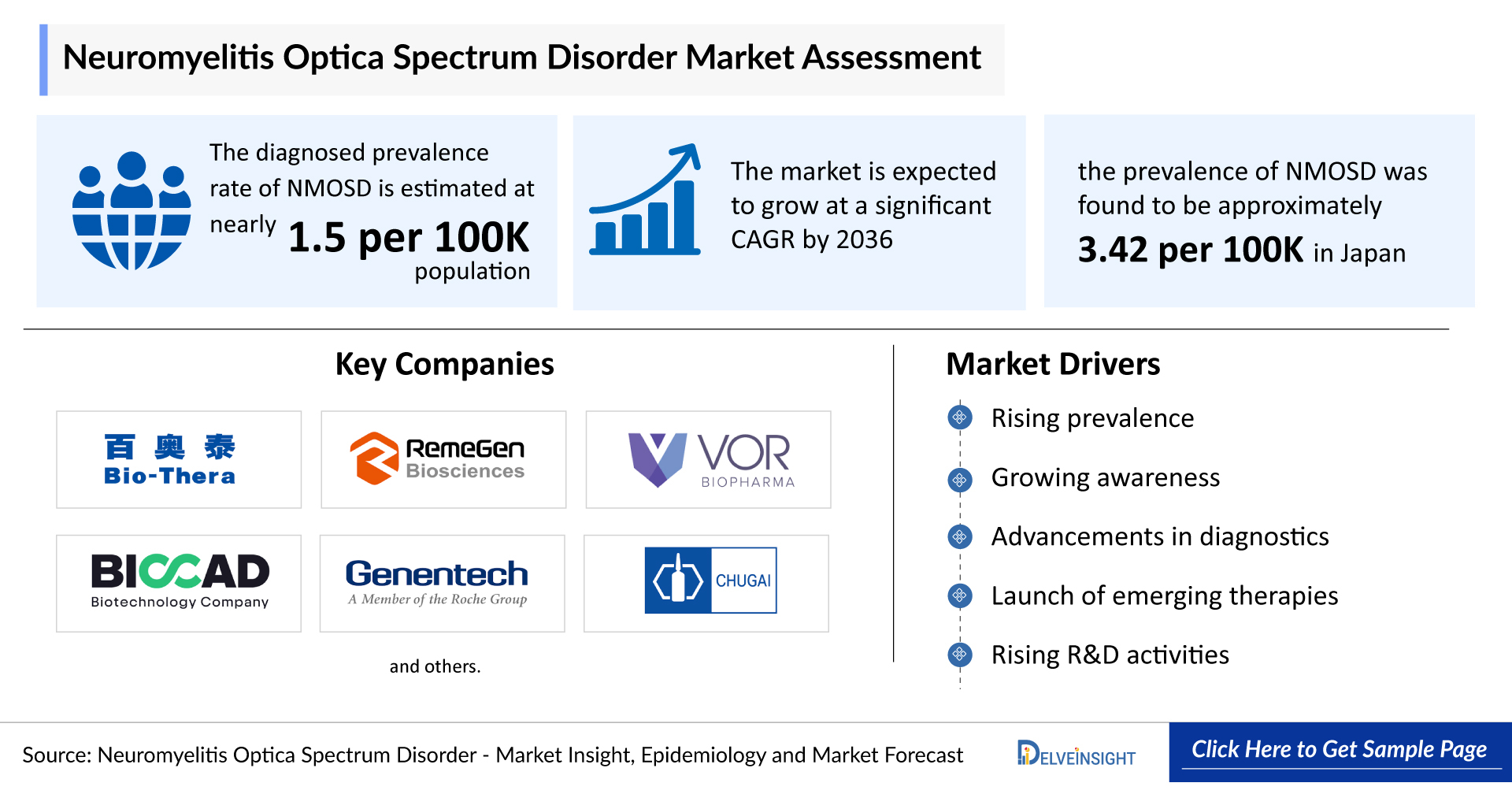 Neuromyelitis Optica Spectrum Disorder Market