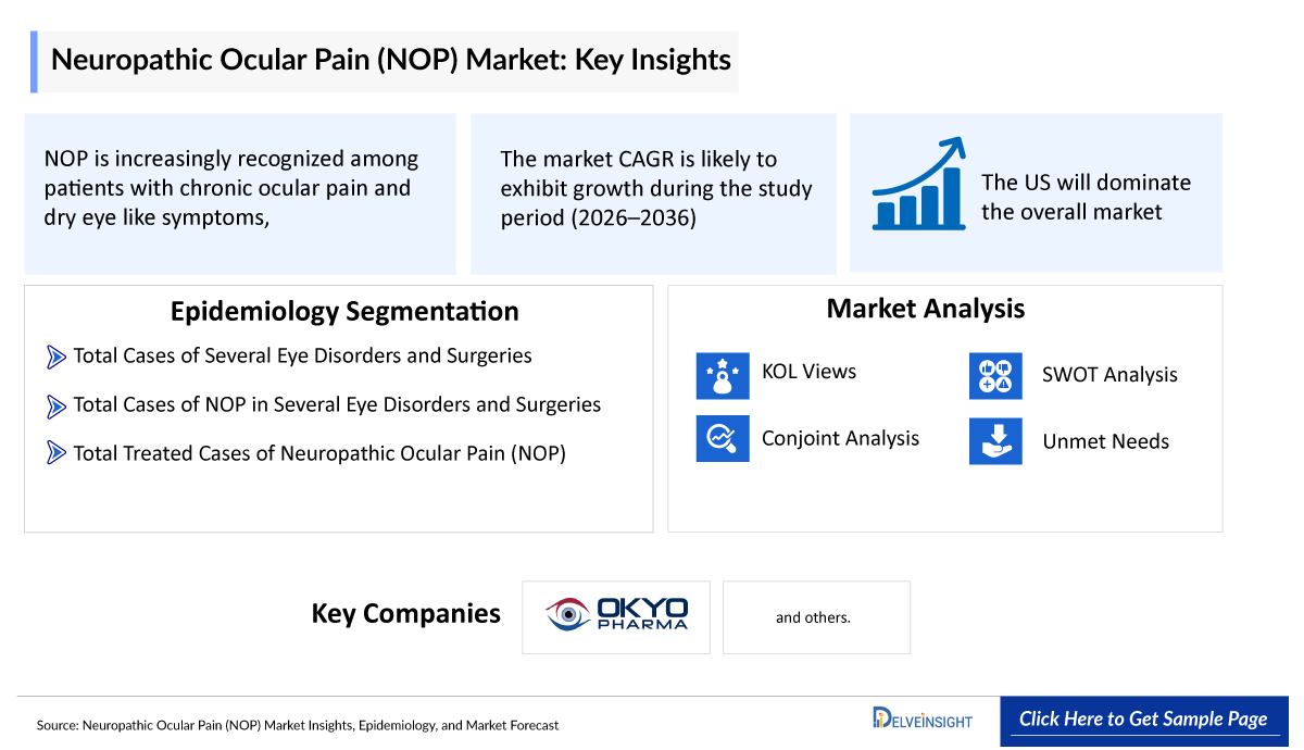 Neuropathic Ocular Pain Market