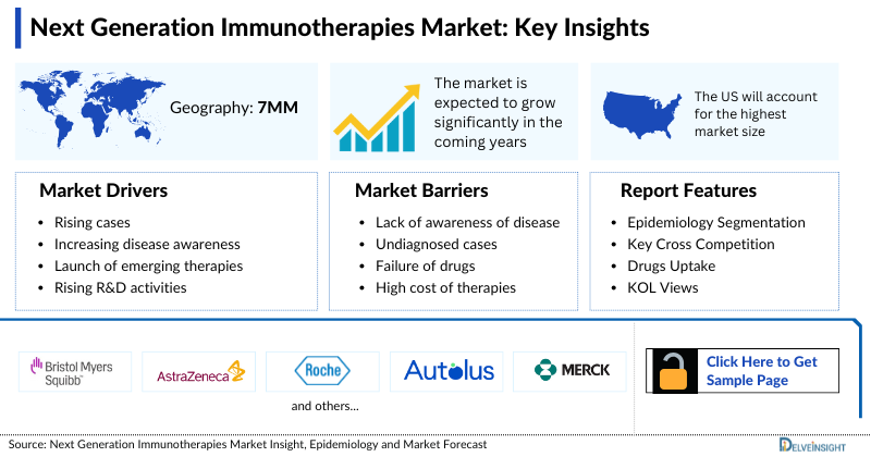 Next Generation Immunotherapies Market
