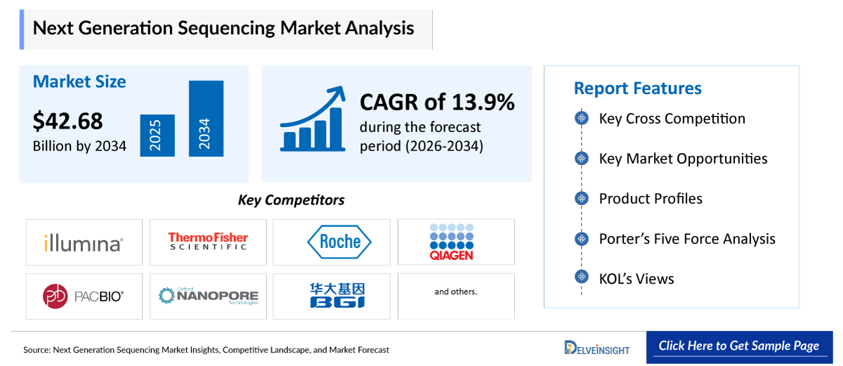 Next Generation Sequencing Market