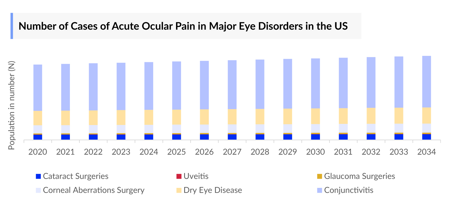 Acute ocular pain