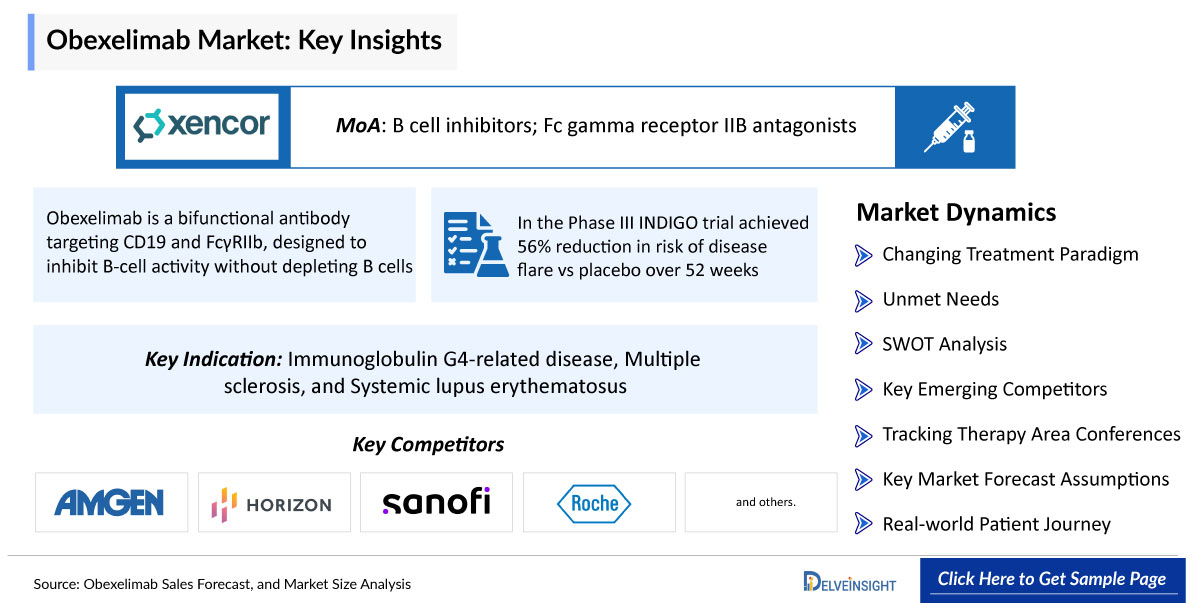 Obexelimab Market