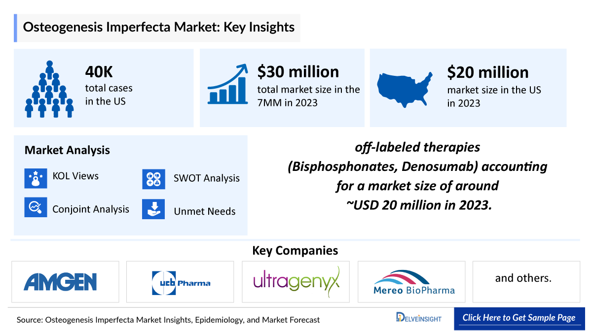 Osteogenesis Imperfecta Market