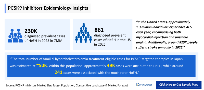 PCSK9-Inhibitors-Epidemiology-Insights-Analysis