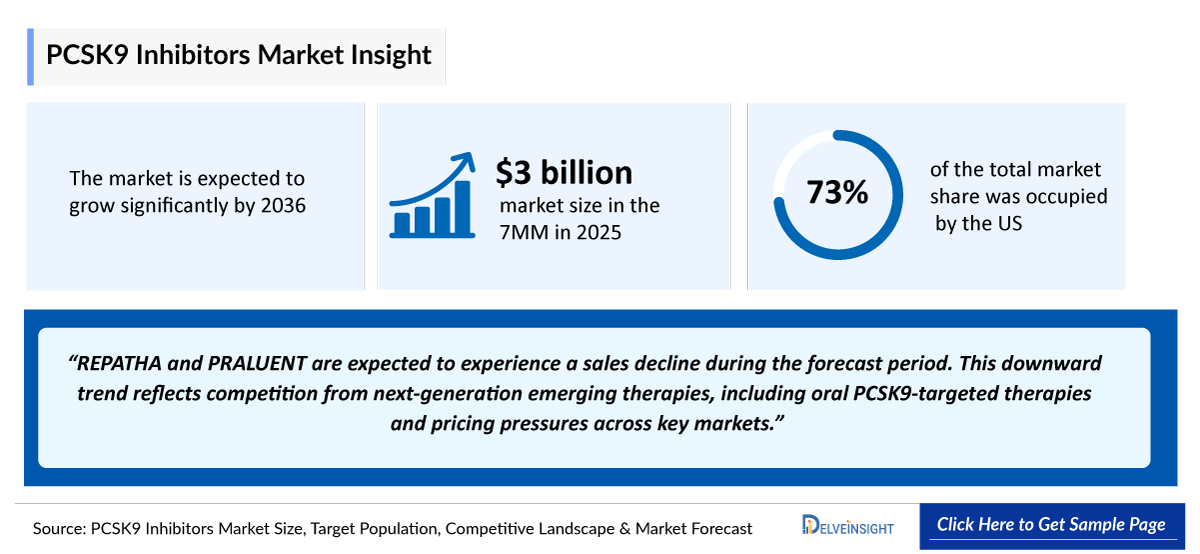 PCSK9-Inhibitors-Market-Insight-Analysis