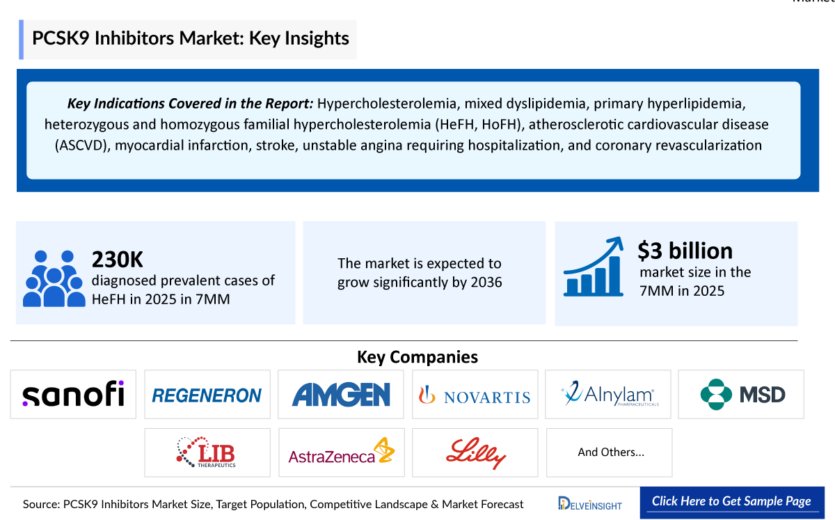 PCSK9-Inhibitors-Market-Key-Insights-Analysis