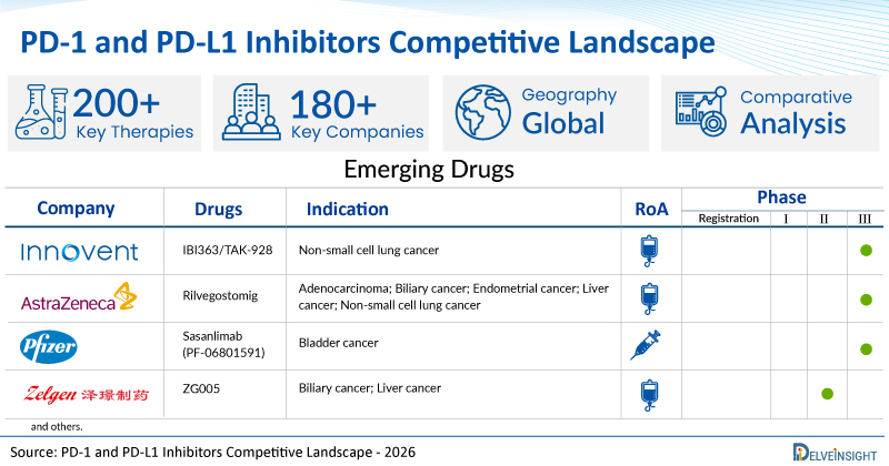 PD-1-and-PD-L1-Inhibitors-Competitive-Landscape-Assessment