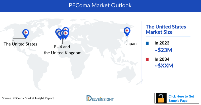 PEComa Market Outlook